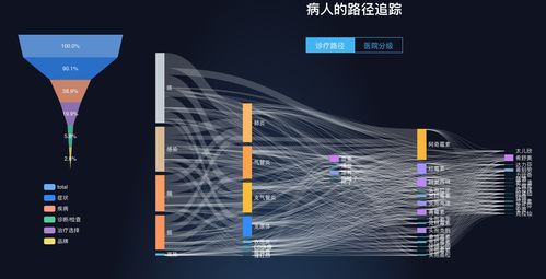 【36氪首发】打破信息孤岛 诺信创联获IQVIA数千万A轮战略投资，借大数据破解医生与药企信息不对称