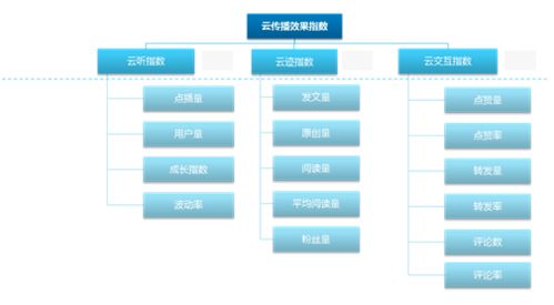 大数据时代 数据采集为电台营销开启全新视角