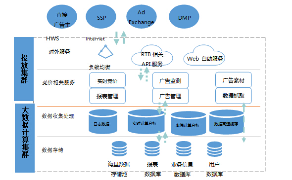 精准广告与大数据 数据的采集与隐私的较量