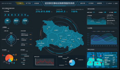 大数据可视化网页合集——任恒芳·道睿卓越 数据采集与未来的描绘者