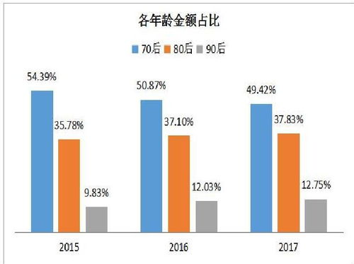 2017年消费升级大数据报告 消费趋势与消费行为深度解析