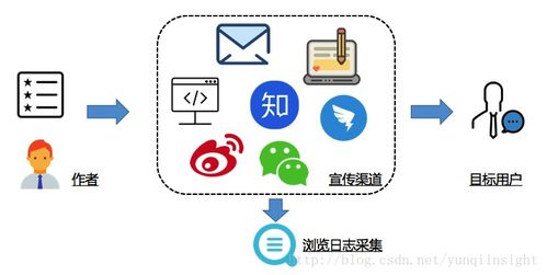 巧用JavaScript与img标签采集与处理页面数据