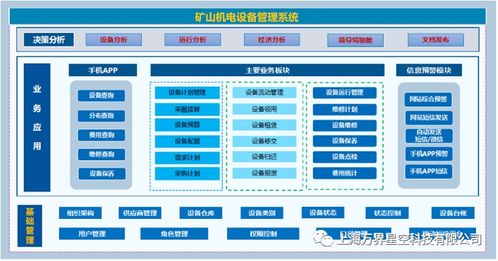 MES系统中的设备管理与数据采集分析服务