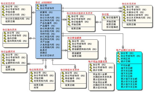 数据仓库十大主题与Teradata金融数据模型在大数据采集中的整合应用