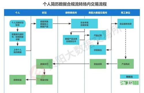 从全国首家数据交易所看数字经济发展的贵州实践