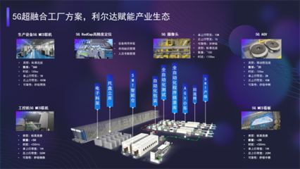 RedCap出征，利尔达剑指5G规模化商用持久战与大数据采集新机遇