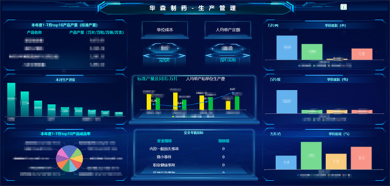 华森制药再获国家级认可，入选2025年度卓越级智能工厂项目名单