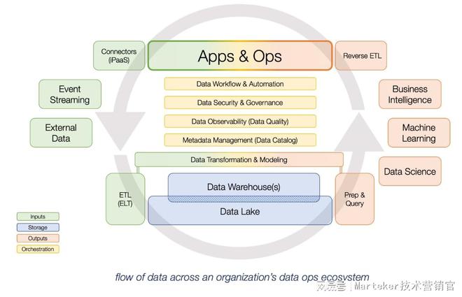 Martech 现状报告 | 解码Martech Map 2022 技术融合与战略重塑