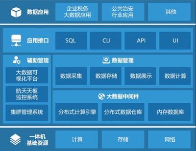 航天联志大数据分析解决方案 企业释放数据价值的核心引擎