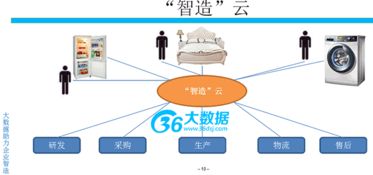 大数据智造 数据采集——智能制造的生命源泉